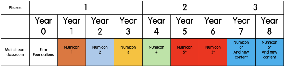 Numicon curriculum mapping overview