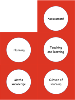 Five framework