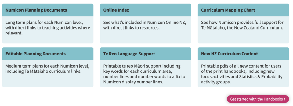 Home NZ Index opening choices